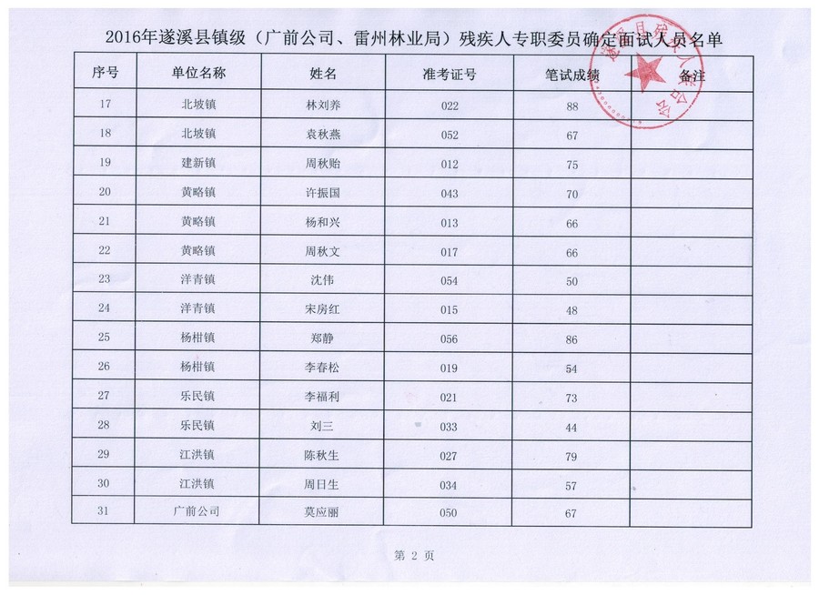 雷州各镇人口排名_雷州石狗(2)