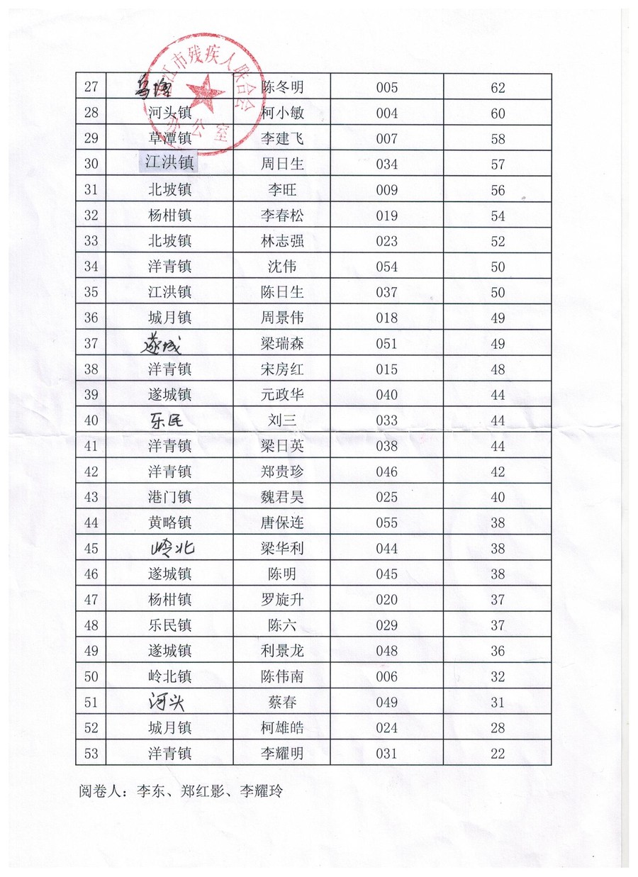 雷州各镇人口排名_雷州石狗(2)