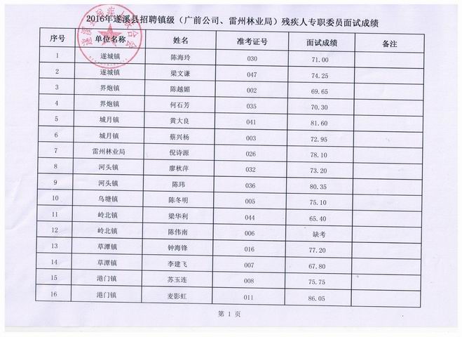 雷州各镇人口排名_雷州石狗