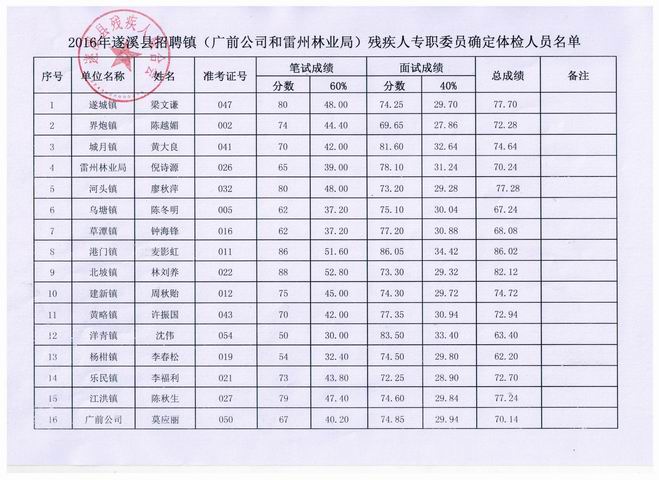 雷州各镇人口排名_雷州石狗