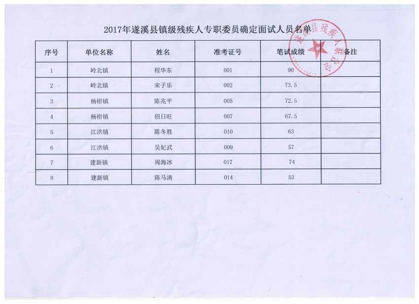 湛江杨柑镇多少人口_湛江人口热力图