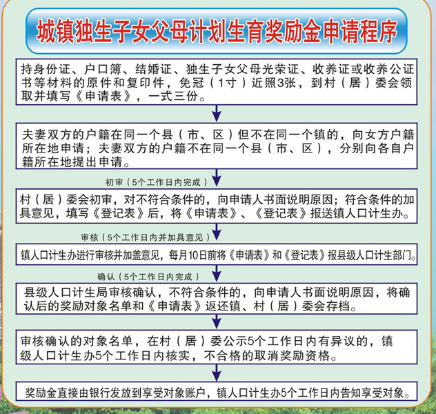 流动人口婚育如何办理_流动人口婚育证明图片