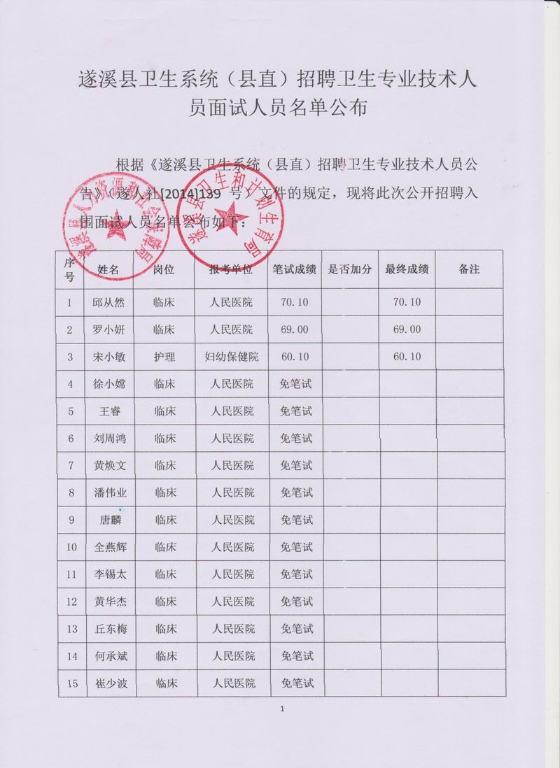 遂溪人口排名_遂溪醒狮(2)