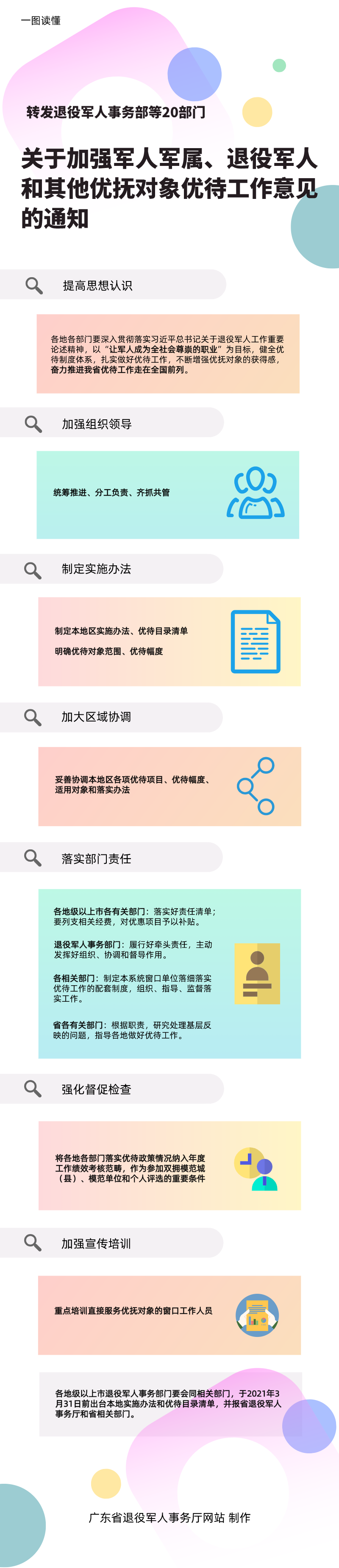2.7一图读懂《转发退役军人事务部等20部门关于加强军人军属、退役军人和其他优抚对象优待工作意见的通知》.png