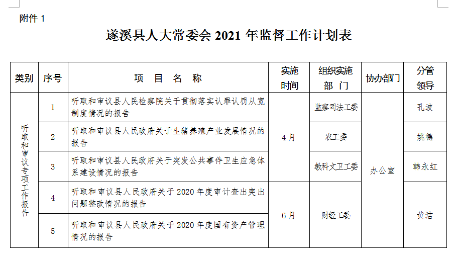政务微信截图_16164012104542.png