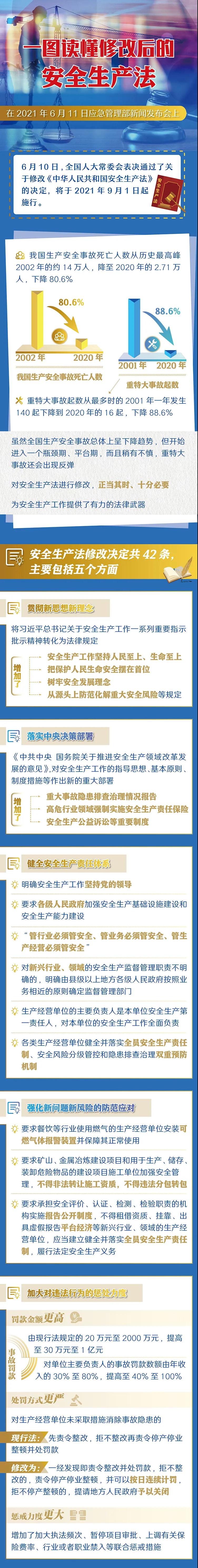 一图读懂修改后的《安全生产法》.jpg