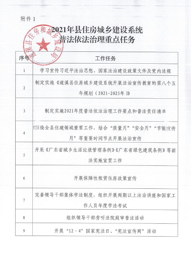 2021年县住房城乡建设系统普法依法治理重点任务.png