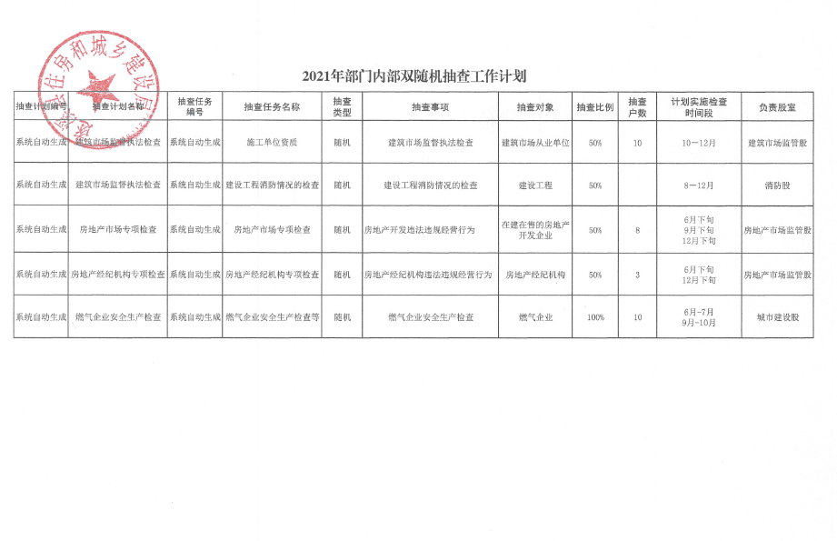2021年部门内部双随机抽查工作计划.png