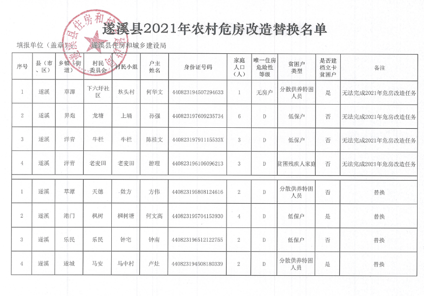 遂溪县2021年农村危房改造替换名单1.png