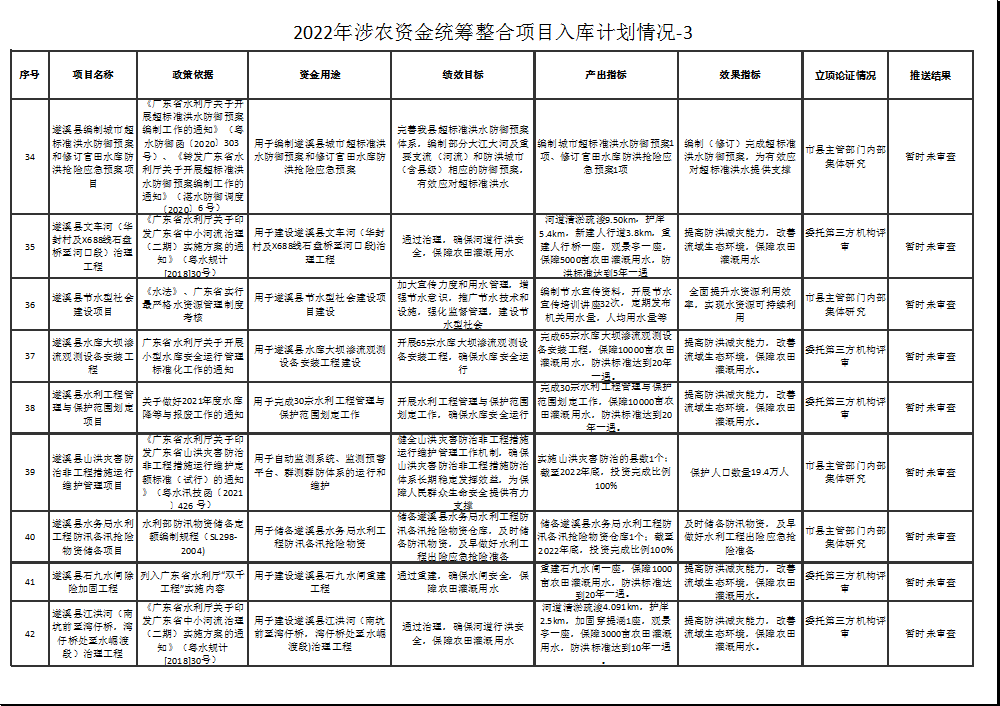2022年涉农资金统筹整合项目入库计划情况-3-5.png