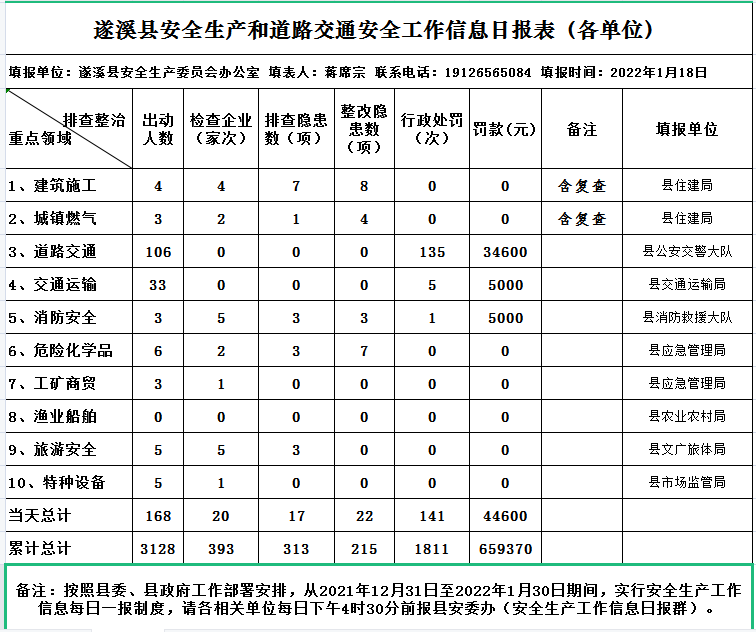 遂溪县应急管理局2022年春风利剑专项行动宣传材料之二.png