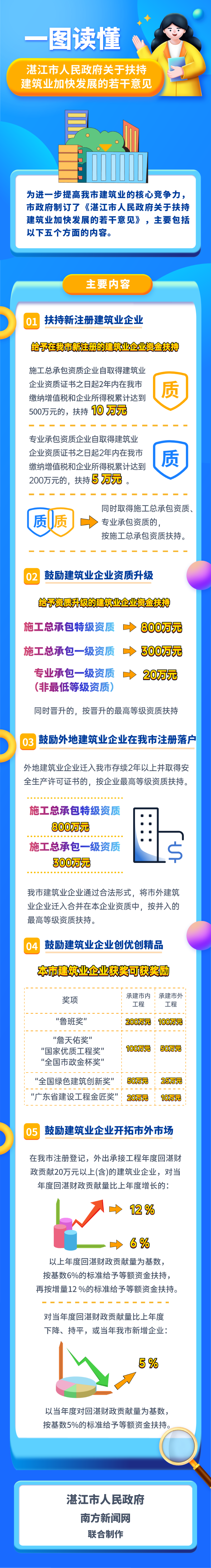 建筑业.png