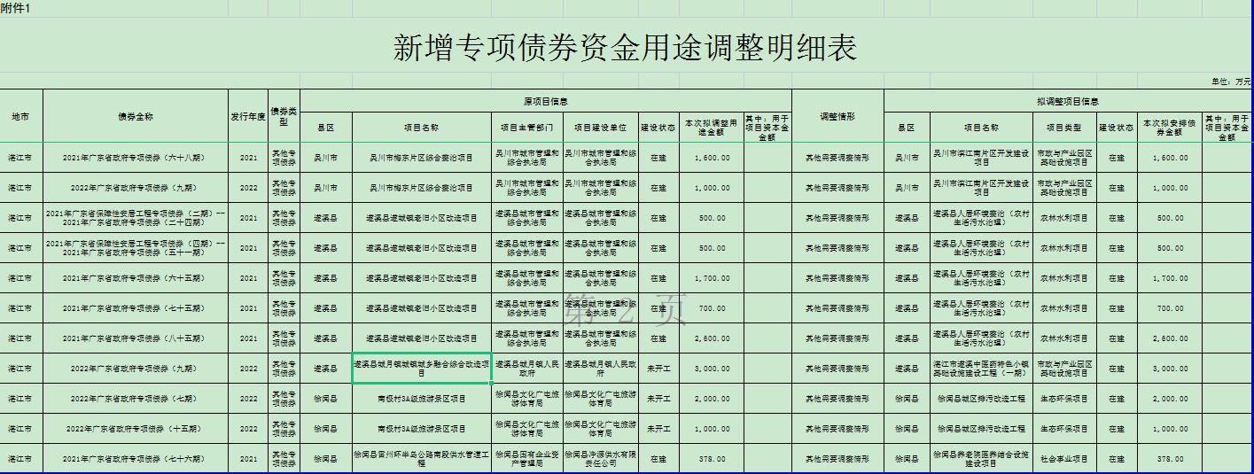 政务微信截图_16529518879730.png