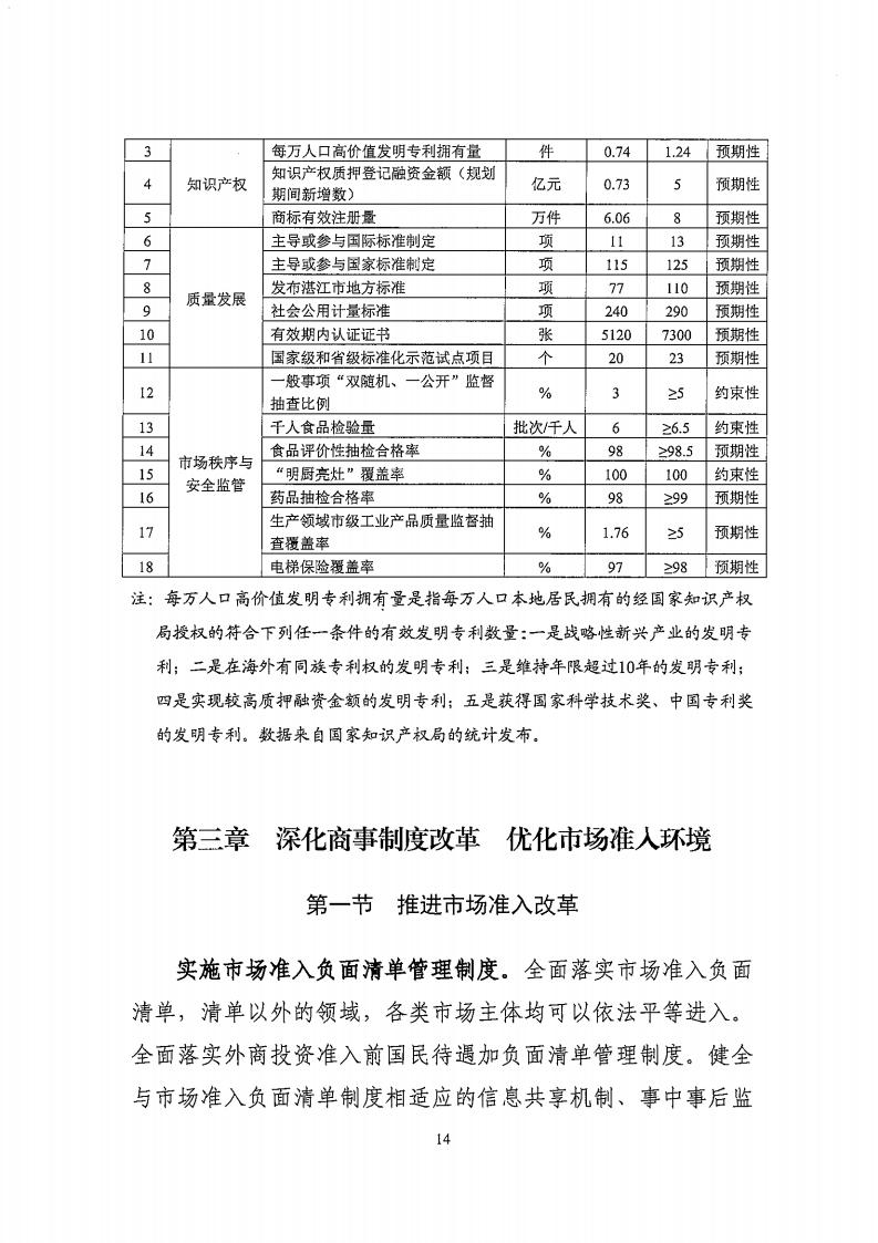 湛江市市场监督管理局 湛江市发展和改革局关于印发《湛江市市场监管现代化“十四五”规划》的通知_18.jpg