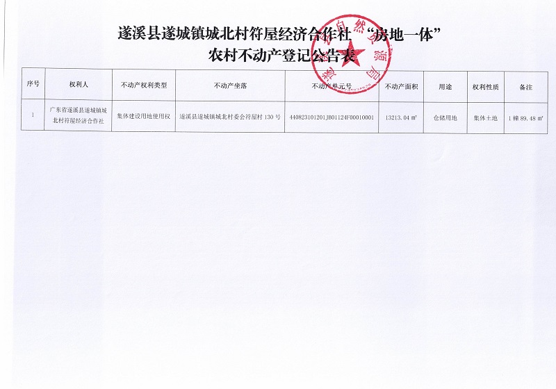 遂城镇城北村符屋经济合作社不动产登记公告_页面_2.jpg