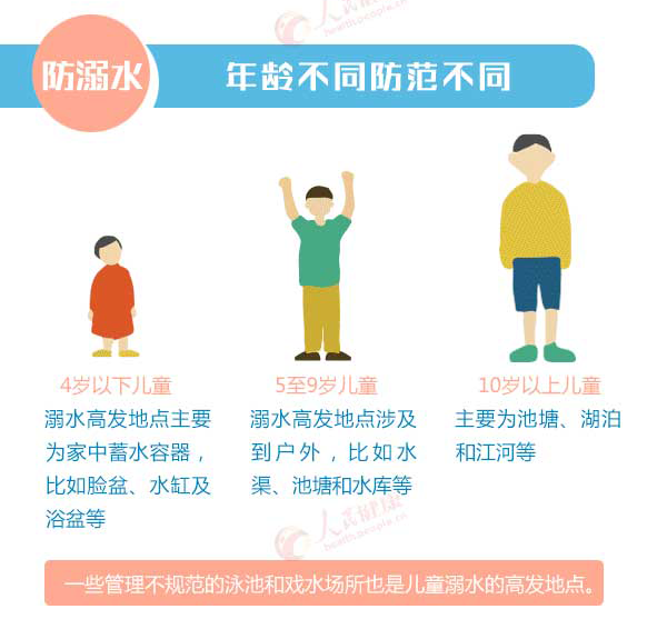 防溺水插图3.png