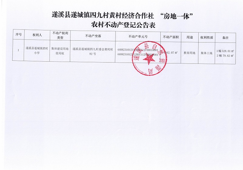 （遂城镇四九村黄村经济合作社））不动产登记公告_页面_2.jpg