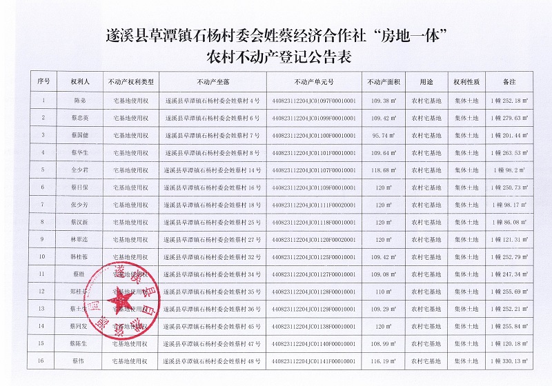 石杨村委会姓蔡村不动产登记公告_页面_2.jpg