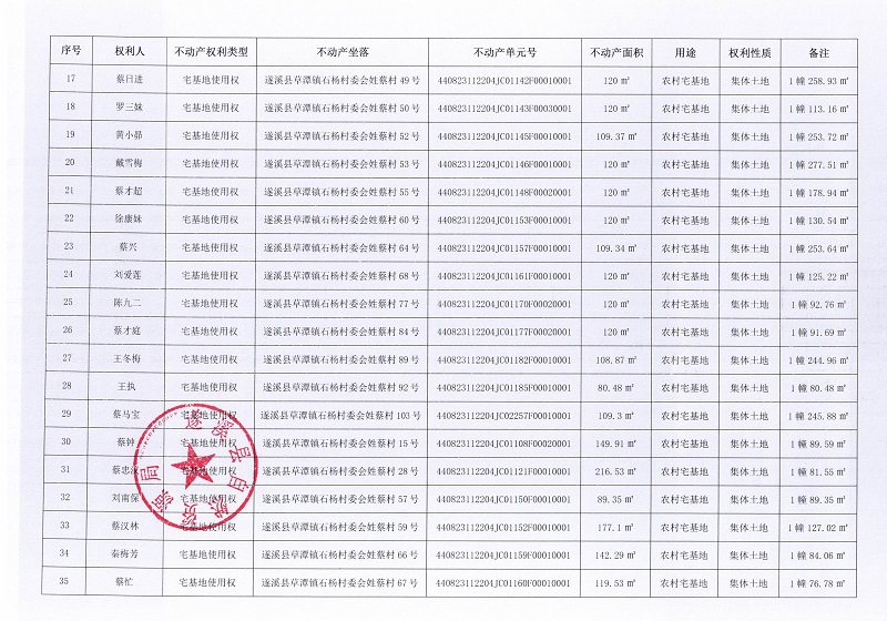 石杨村委会姓蔡村不动产登记公告_页面_3.jpg