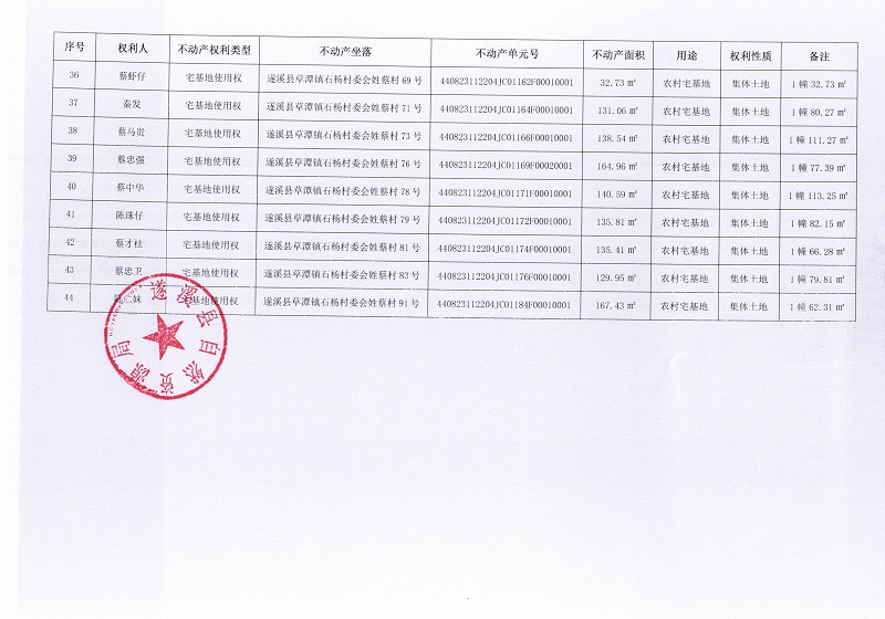 石杨村委会姓蔡村不动产登记公告_页面_4.jpg