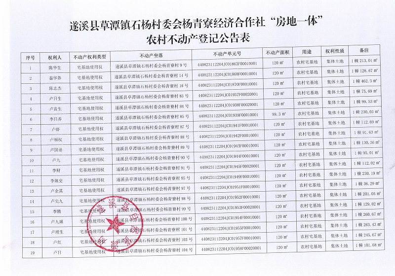石杨村委会杨青寮村不动产登记公告_页面_2.jpg
