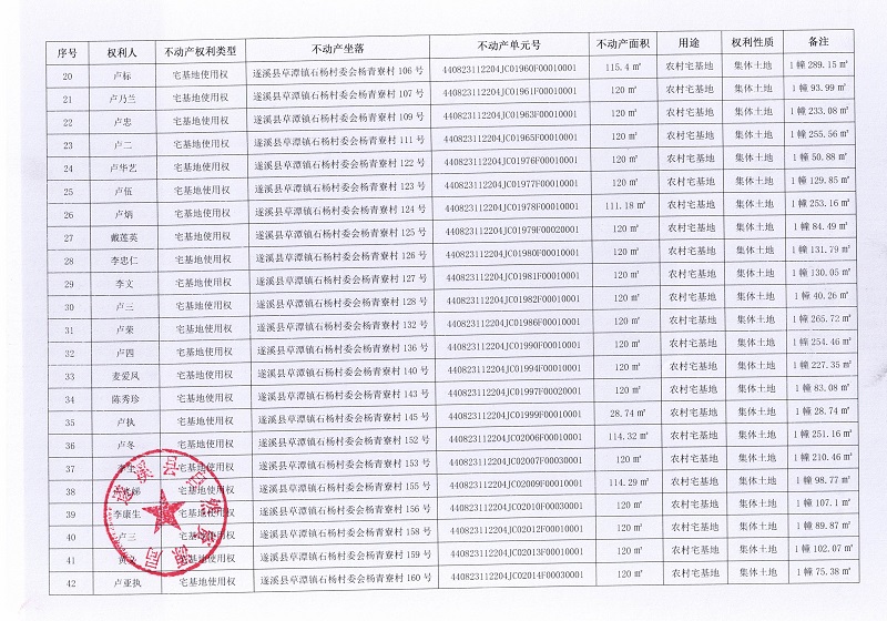 石杨村委会杨青寮村不动产登记公告_页面_3.jpg