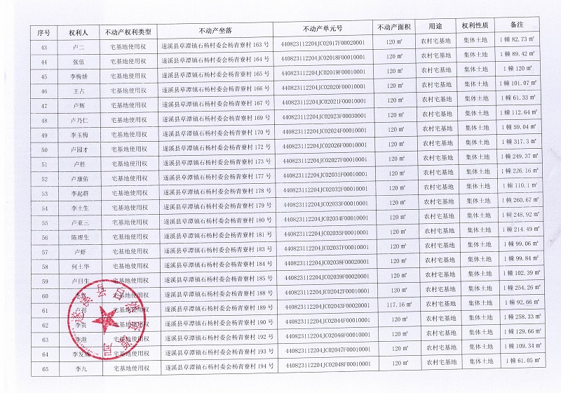 石杨村委会杨青寮村不动产登记公告_页面_4.jpg