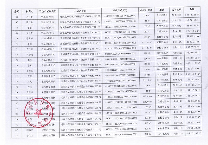 石杨村委会杨青寮村不动产登记公告_页面_5.jpg