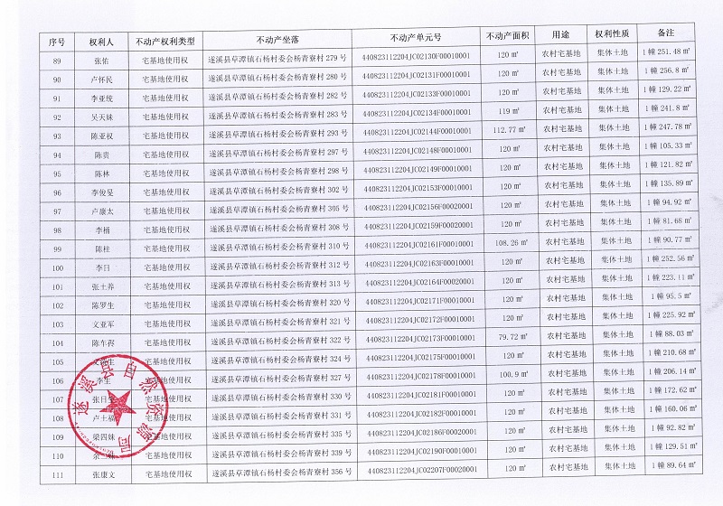 石杨村委会杨青寮村不动产登记公告_页面_6.jpg
