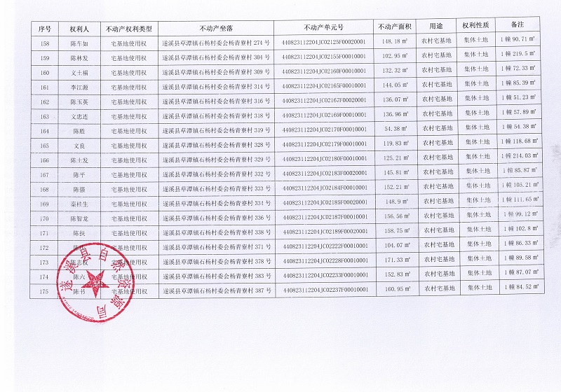 石杨村委会杨青寮村不动产登记公告_页面_9.jpg