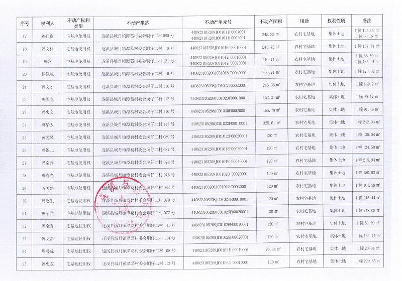 潭葛村委会垌仔二经济合作社不动产登记公告表 (2).jpg