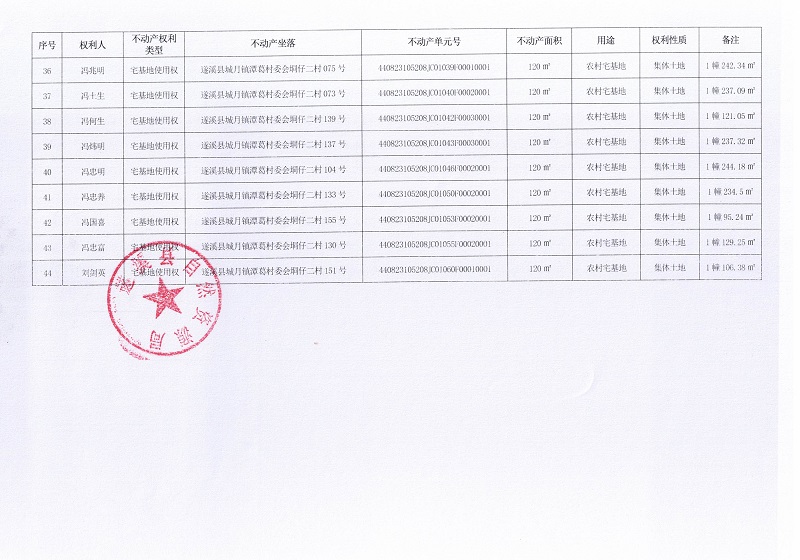 潭葛村委会垌仔二经济合作社不动产登记公告表 (3).jpg