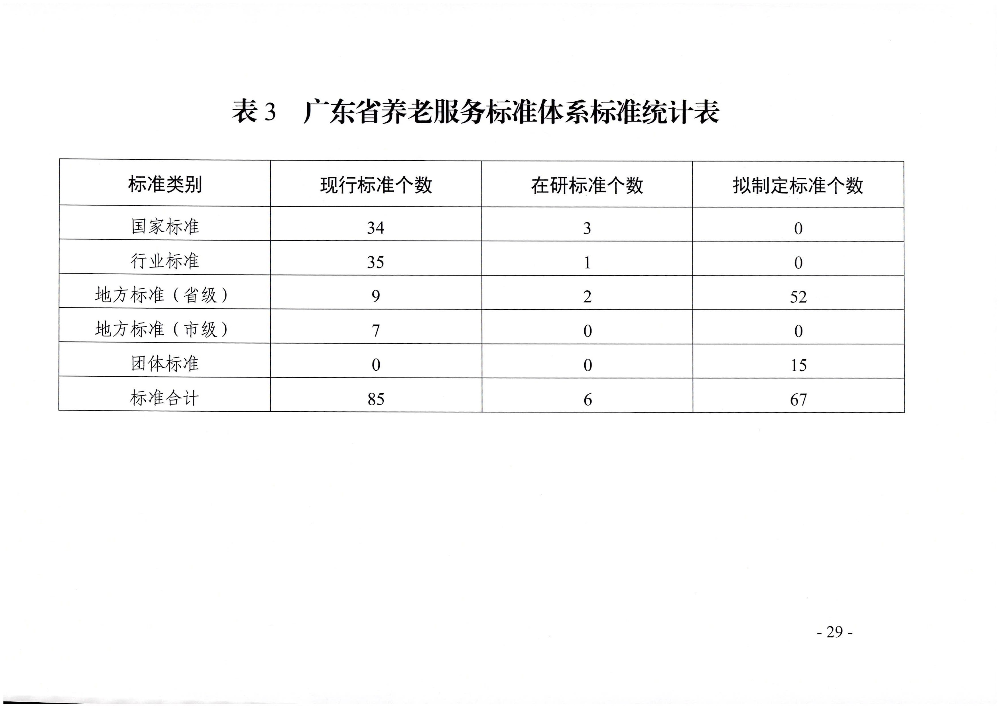 页面提取自－广东省民政厅等六部门关于印发广东省养老服务标准体系规划与路线图（2022-2026年）的通知_页面_18.jpg