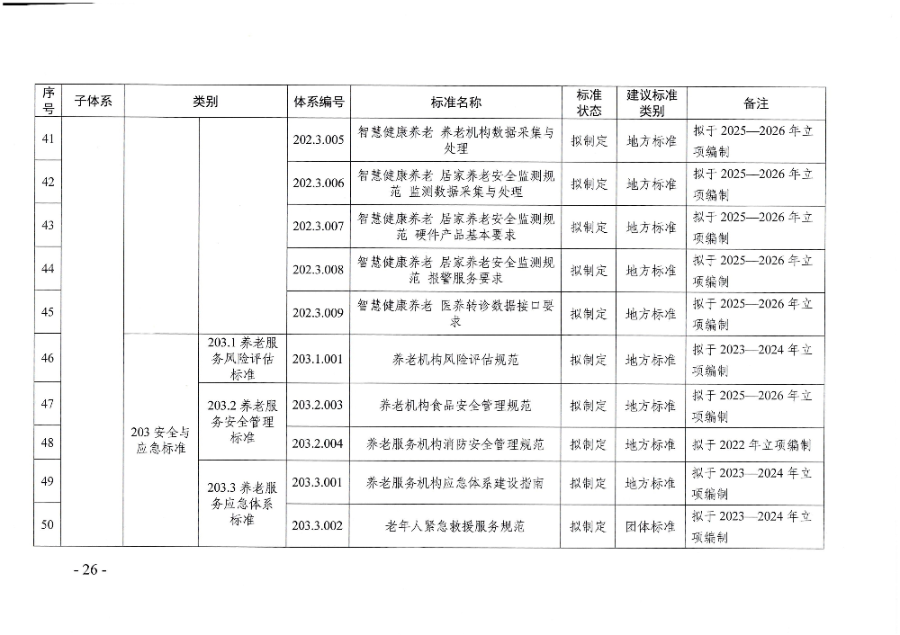 页面提取自－广东省民政厅等六部门关于印发广东省养老服务标准体系规划与路线图（2022-2026年）的通知_页面_15.jpg