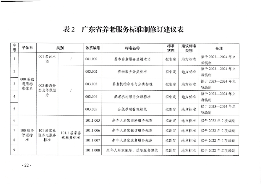 页面提取自－广东省民政厅等六部门关于印发广东省养老服务标准体系规划与路线图（2022-2026年）的通知_页面_11.jpg