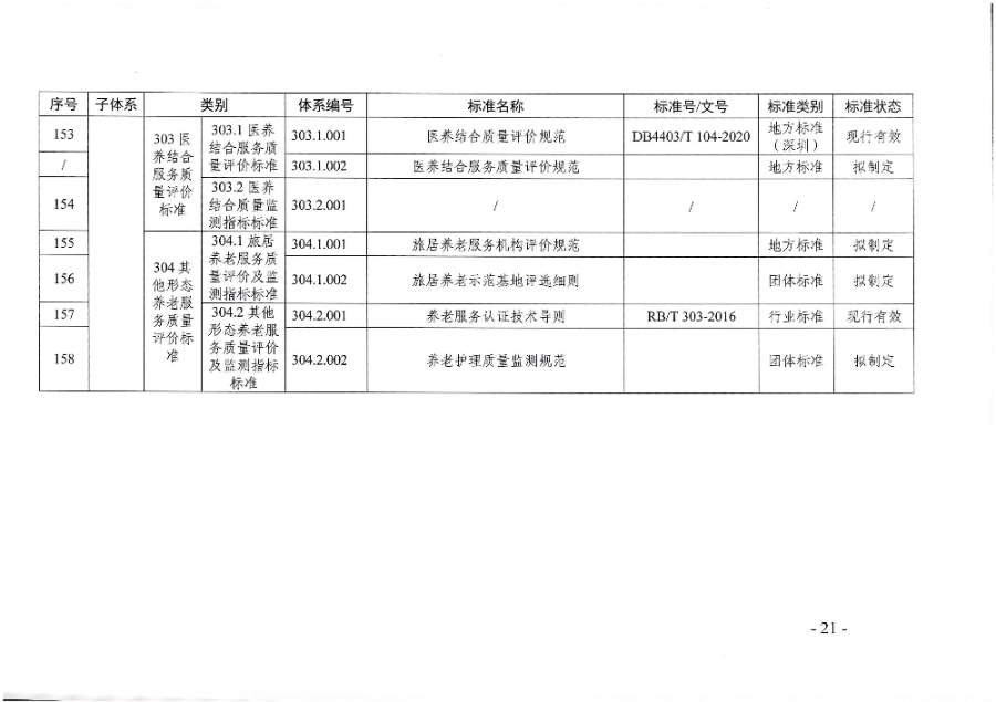 页面提取自－广东省民政厅等六部门关于印发广东省养老服务标准体系规划与路线图（2022-2026年）的通知_页面_10.jpg