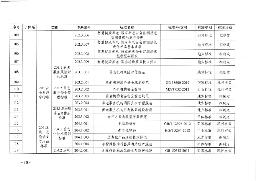 页面提取自－广东省民政厅等六部门关于印发广东省养老服务标准体系规划与路线图（2022-2026年）的通知_页面_07.jpg