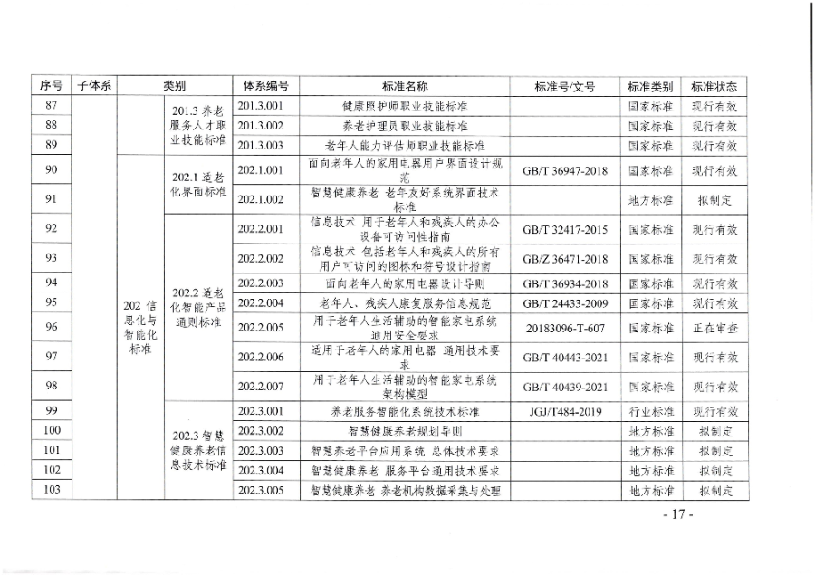 页面提取自－广东省民政厅等六部门关于印发广东省养老服务标准体系规划与路线图（2022-2026年）的通知_页面_06.jpg