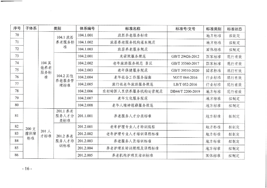 页面提取自－广东省民政厅等六部门关于印发广东省养老服务标准体系规划与路线图（2022-2026年）的通知_页面_05.jpg