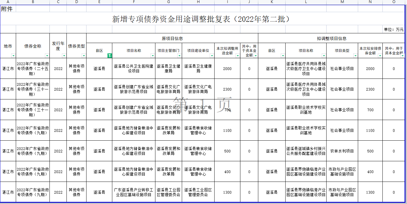 政务微信截图_16638414655192.png