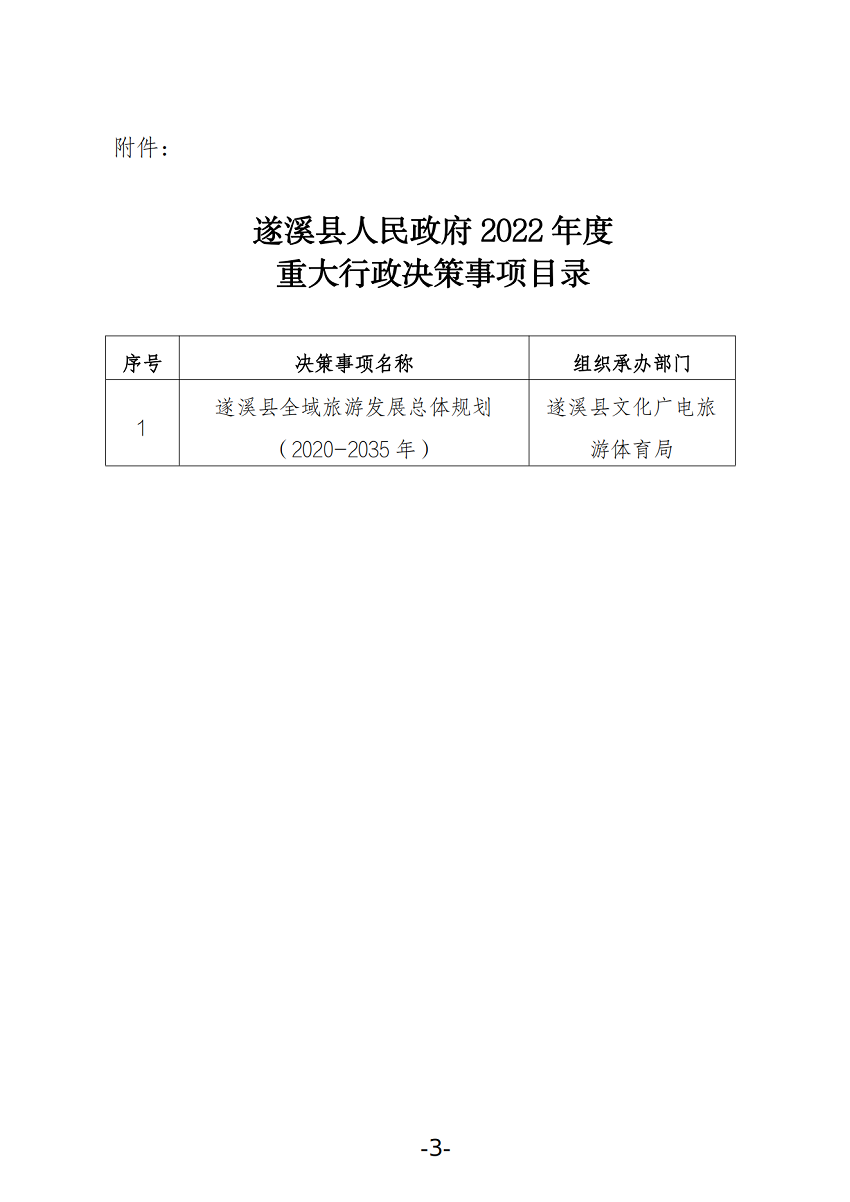 关于公布2022年度重大行政决策事项目录的通知_02.png