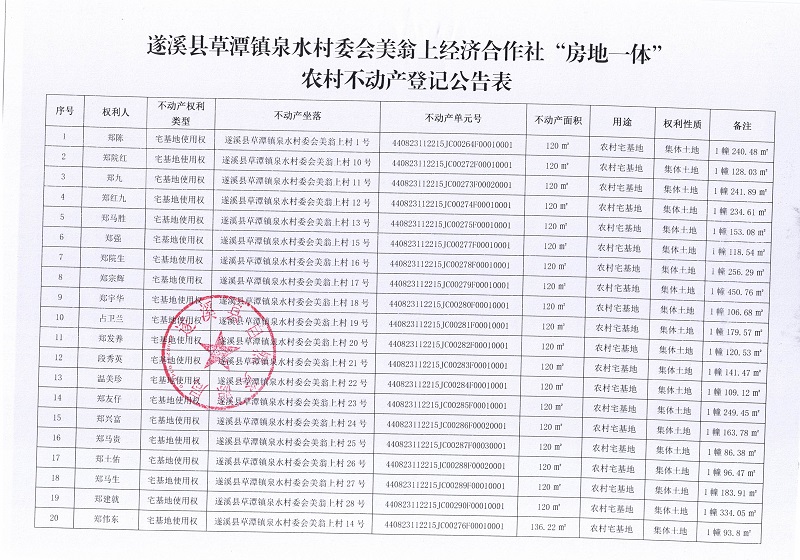 泉水村委会美翁上村不动产登记公告（新）_页面_2.jpg