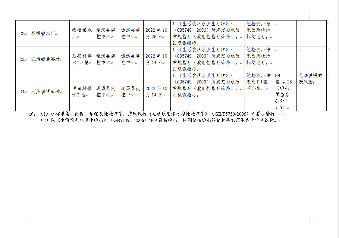 政务微信截图_16711536494156.png