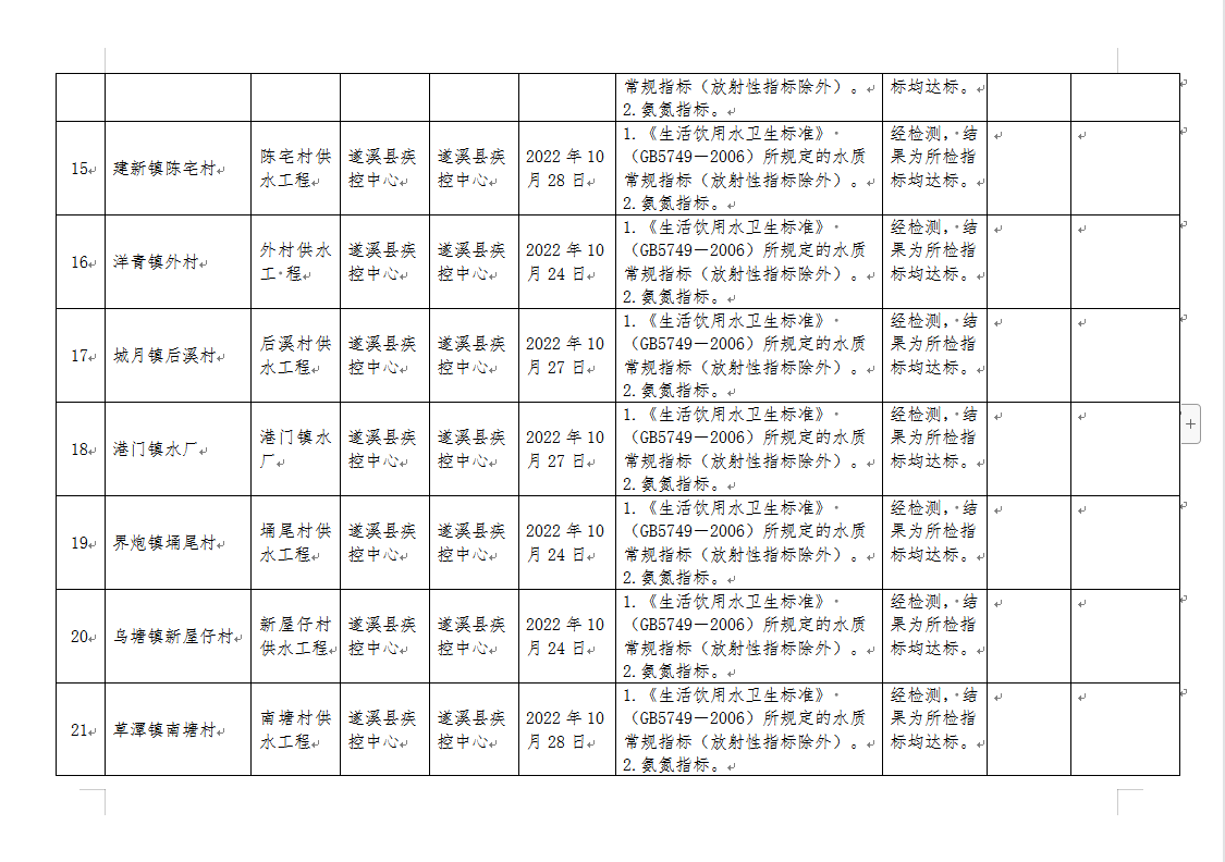 政务微信截图_16711536809833.png