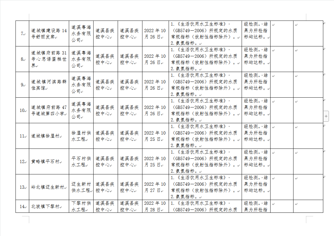 政务微信截图_16711537008918.png