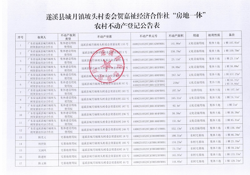 城月镇坡头村委会贺嘉祉经济合作社不动产登记公告_页面_2.jpg