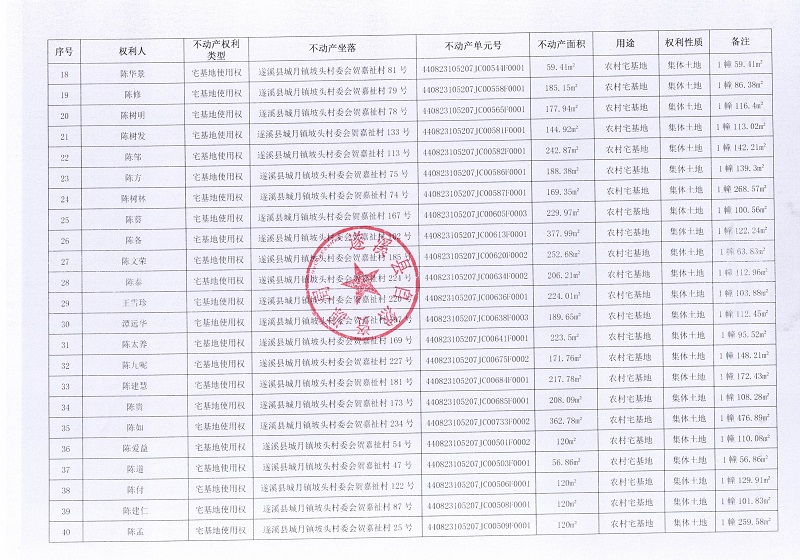 城月镇坡头村委会贺嘉祉经济合作社不动产登记公告_页面_3.jpg