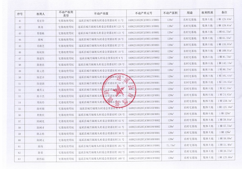 城月镇坡头村委会贺嘉祉经济合作社不动产登记公告_页面_4.jpg