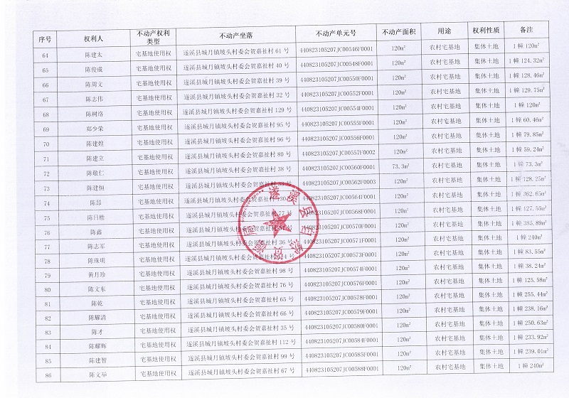 城月镇坡头村委会贺嘉祉经济合作社不动产登记公告_页面_5.jpg