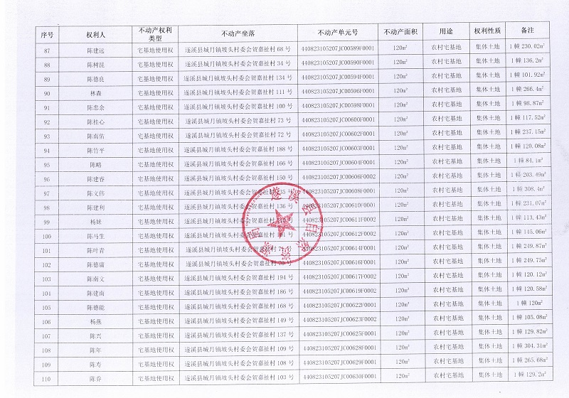 城月镇坡头村委会贺嘉祉经济合作社不动产登记公告_页面_6.jpg